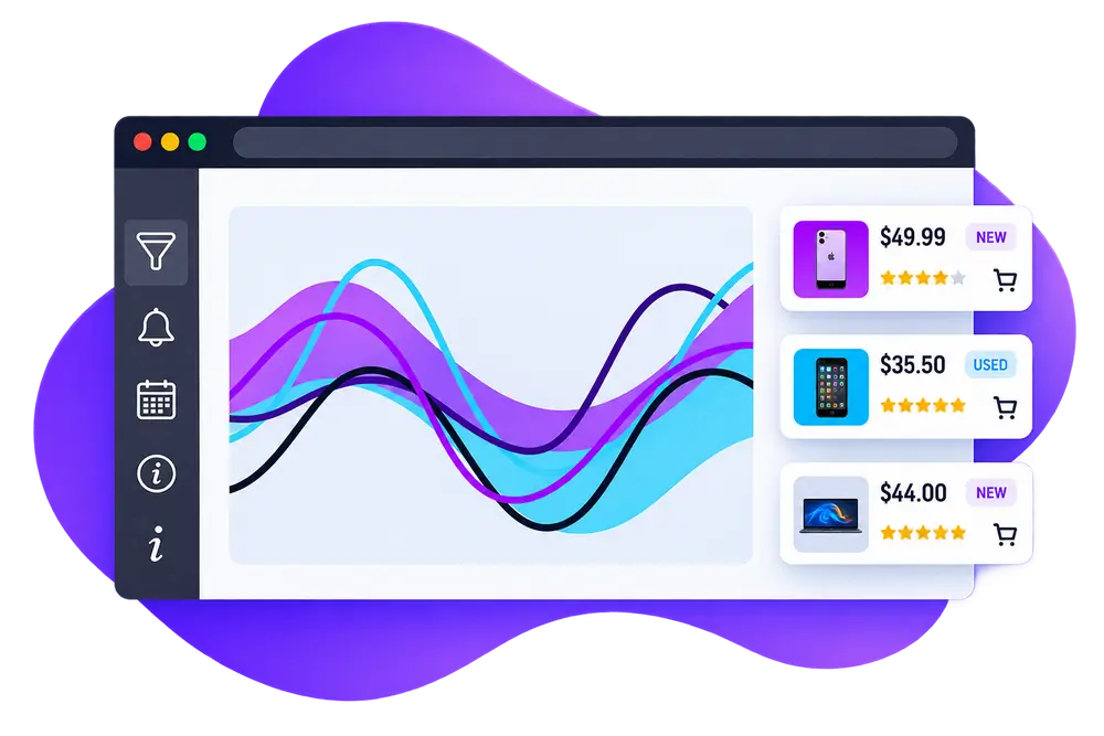 Customized Reports